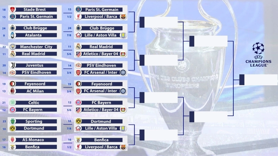 Diễn biến vòng bảng Champions League 2023/24